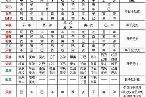 八字天德|解析八字神煞天德贵人 – 何为天德贵人